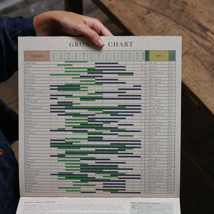 The Growing Chart in the 2025 Growing through the seasons calendar